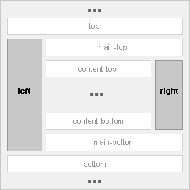Left aligned layout