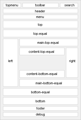Module Positions