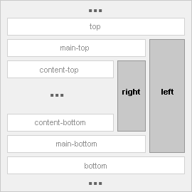 Right aligned layout